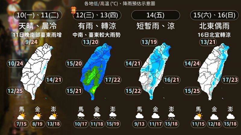 今低溫5.2度！「這天起」全台有雨再變天