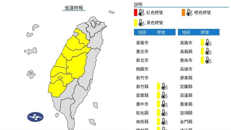 做好避寒準備！9縣市恐有「10度↓」低溫