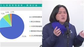 預算聲量、陳玉珍