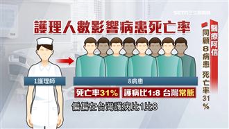 影／台護病比高於認定　醫療阿信被忽視