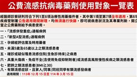 公費流感抗病毒藥物延長至3/15，使用對象一覽。（圖／疾管署提供）