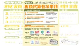 5月報稅必做三件事！稅額試算服務開跑　快來確認是否適用(圖/財政部提供)