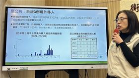 疾管署宣佈屈公病境外移入增3例。（圖／記者簡浩正攝影）