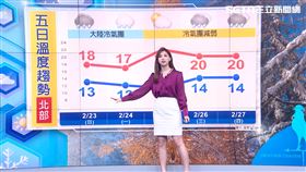 準氣象／冷氣團週末發威！空曠區低溫探7度　回暖時間曝光