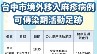 台中首例境外移入麻疹病例　公布超商足跡