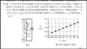 學測,物理,誤差範圍,老師,黃君,考試成績（圖／大考中心）