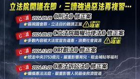 民主進步黨今（24）天在臉書粉專貼出一張圖表並指出，立法院開議在即，藍白亂政「已三讀惡法」你記得多少？（圖／翻攝自民主進步黨臉書）