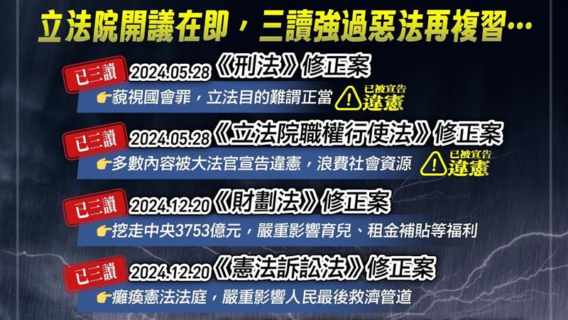 列已三讀8惡法　綠：藍白惡搞國會當兒戲