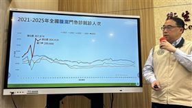 郭宏偉說明腹瀉疫情與就診情況。（圖／記者簡浩正攝影）