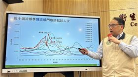 郭宏偉說明流感疫情。（圖／記者簡浩正攝影）