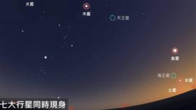 清水孟國際塔羅小孟老師透露，週五（28日）將遇上罕見的「七星連珠」。（圖／翻攝自台北市立天文科學教育館）