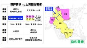 外界質疑台電隱匿土壤污染數據，台電強調絕無隱匿情事。（圖／翻攝自經濟部）