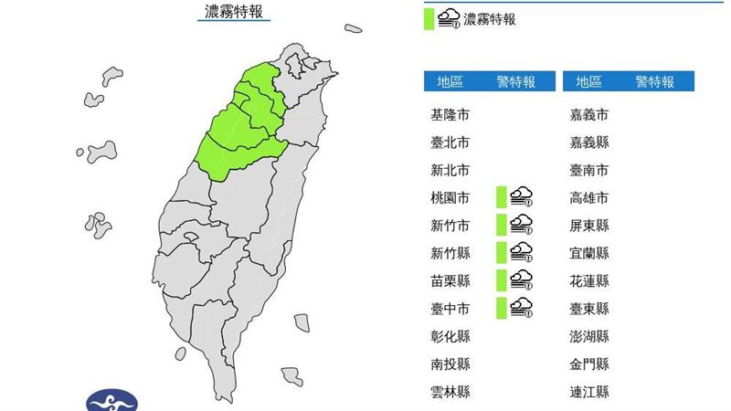 新／濃霧特報！5縣市能見度不足200公尺