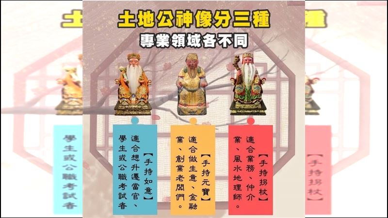 頭牙拜拜！他揭土地公有3種　神效皆不同