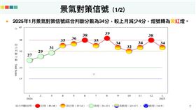 國發會隨時在注意國內景氣燈號與經濟發展的連結。（圖／國發會）