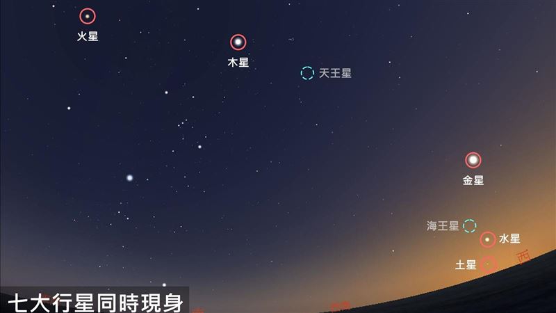 「七星並列」今晚這時現身 肉眼可見3顆