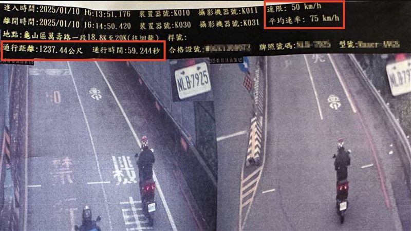 區間測速失準?他收罰單「被多出10公里」