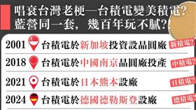 民進黨立法院黨團說，唱衰台灣老梗，藍營同一套玩不膩？（圖／翻攝自民進黨立法院黨團臉書）