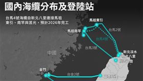 國內海底電纜分布及登錄站。（中央社製圖）