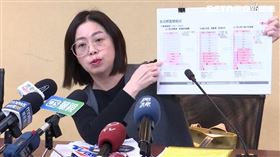 都發局長簡瑟芬談大葉高島屋變更案