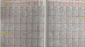 2025「孤鸞年」不宜嫁娶？命理專家曝真相