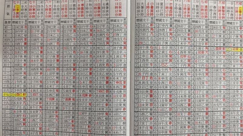 2025「孤鸞年」不宜嫁娶？命理專家曝真相