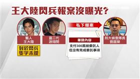 王大陸涉告詐欺索個資　疑串北市警筆錄未提「閃兵」