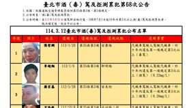 台北市通事件裁決所，公布第68次公告酒、毒駕累犯名單。（圖／翻攝畫面）