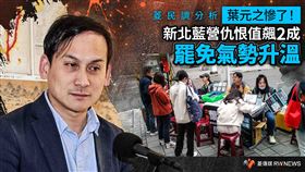 葉元之慘！新北藍營仇恨值飆2成罷免升溫