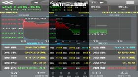 盤中焦點／台股由紅翻黑　權值股失去動力！（圖／翻攝自三竹資訊）