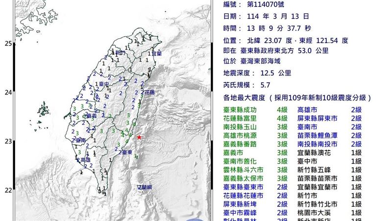 13:09規模5.7極淺層地震！最大震度4級