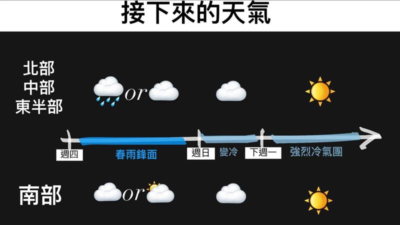 春雨全面進攻！週日恐達寒流　回暖時間曝