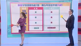 ▲肺癌、飲食、早餐（圖／醫點不誇張提供）