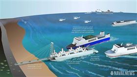 外媒軍事專家分析開源情報表示，中國正建造至少5艘新型特種登陸駁船，其中一艘可伸出長約120公尺的陸橋，直接深入沿岸公路、城鎮運送裝備。（圖/翻攝自X@CovertShores）