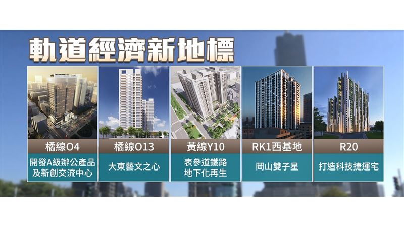 高捷四線齊發威　日均運量突破21萬
