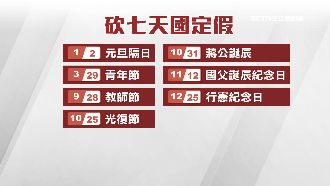 國定7天假有望恢復？紀念日放假該立法？
