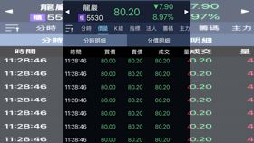 ▲龍巖這組買單成「死亡密碼」，引起網友討論。（圖／翻攝自臉書社團當沖勒戒所） 