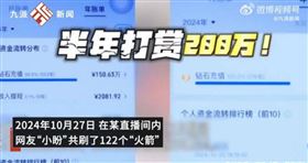 看直播半年斗內910萬！23歲女反悔下場慘