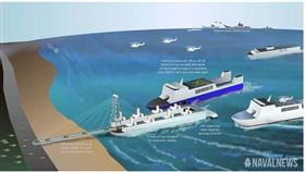 軍事網站「海軍新聞」今年1月率先揭露，中國在廣州建造數艘用於兩棲登陸行動的新型駁船。（圖／翻攝自海軍新聞網頁navalnews.com）