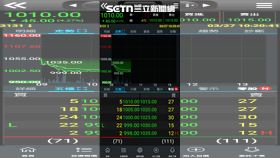 弘塑股價重挫，盤中跌破千元關卡，千金股家數縮水至15檔，市場信心受挫。（圖／三竹資訊）