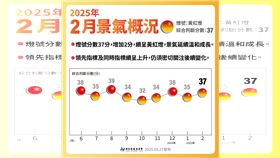 ▲2月景氣燈號再度亮起黃紅燈　國發會：台灣經濟延續溫和回升（圖／國發會提供） 