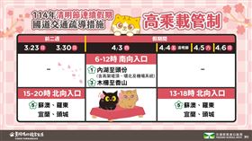 數據分析清明連假特性　國道好走時段預測看這裡（業配勿用）