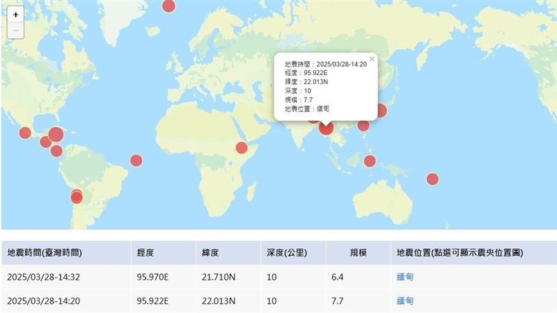 緬甸7.7強震約177顆原子彈　恐觸發台灣