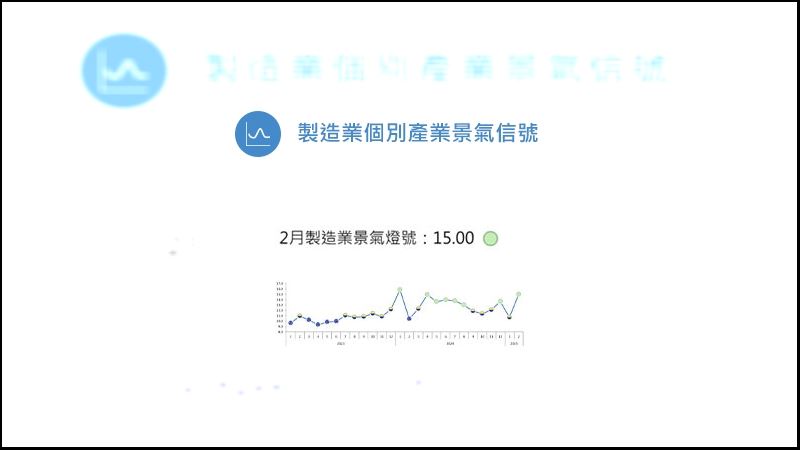 2月製造業景氣燈號亮綠燈　關稅阻礙復甦