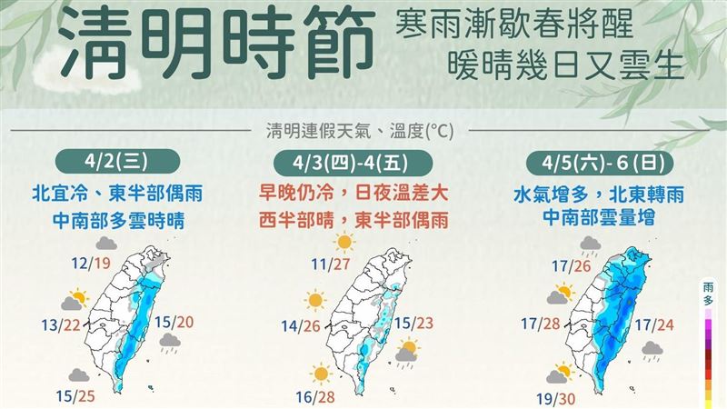 氣象署一張圖　清明4天連假天氣一次看