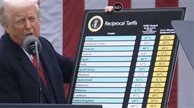 ▲川普2025年4月2日（美國時間），台灣時間3日清晨宣佈對各國課稅，以製造業回流。（圖／翻攝白宮官方Youtube頻道）