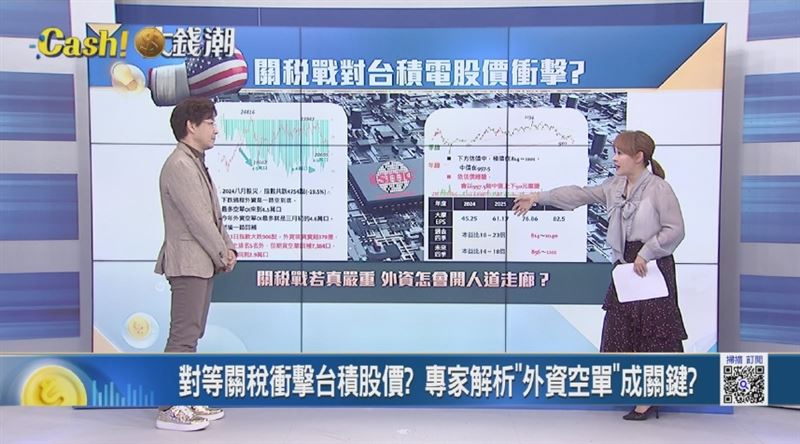 Catch大錢潮／台股危機？關稅嚇壞散戶