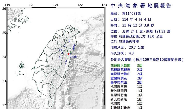 新／地牛又翻身！21：12規模4.3地震
