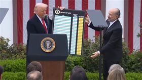 美國商務部長盧特尼克（Howard Lutnick） 圖／翻攝自X@howardlutnick