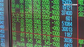 因應川普關稅戰! 賴總統5日見ICT企業領袖.6日見傳產。台股大跌。看盤、玩股票。（示意圖／資料照）